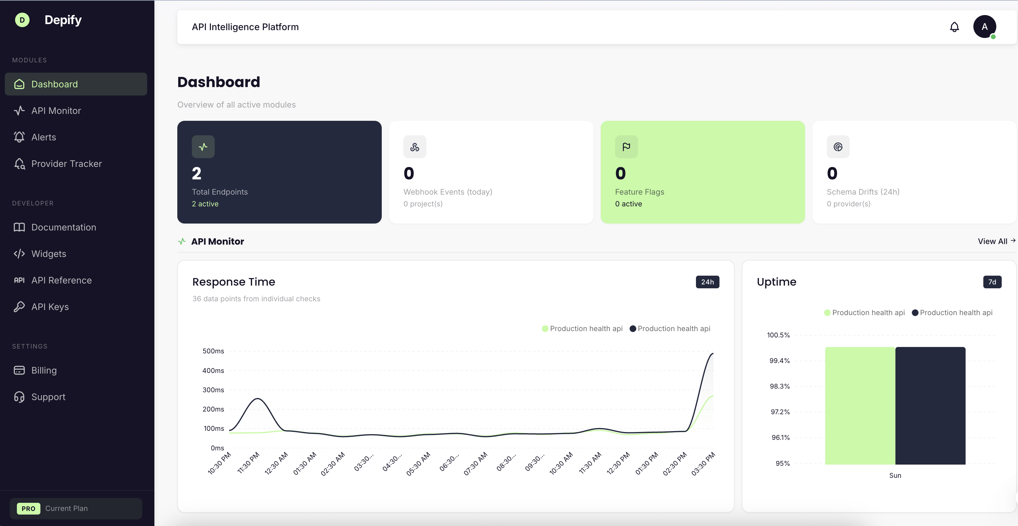 Depify Dashboard